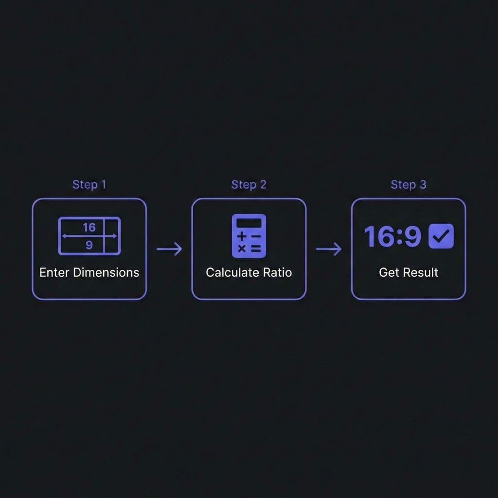 How to Calculate Aspect Ratio - Simple 3-step workflow
