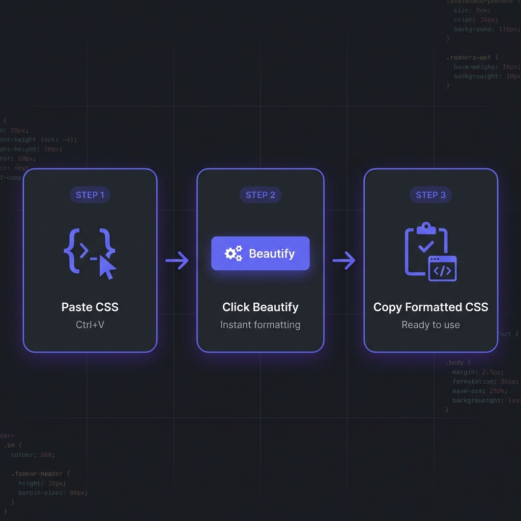How to Format CSS - Simple 3-step workflow