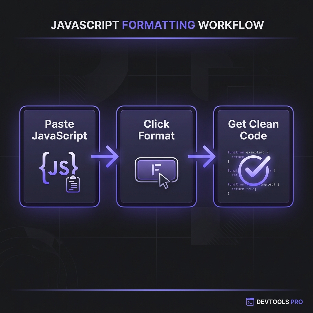 How to Format JavaScript - Simple 3-step workflow