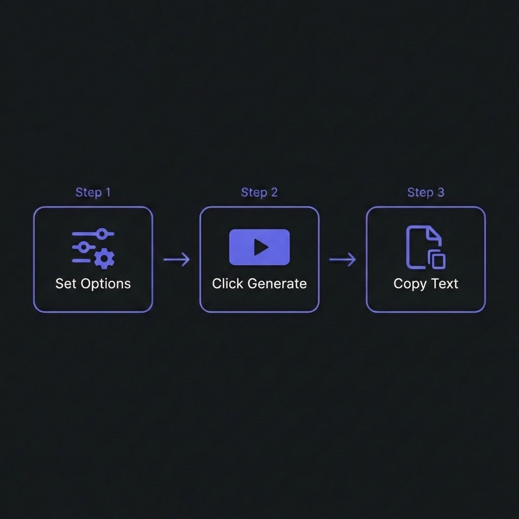 How to Generate Lorem Ipsum - Simple 3-step workflow