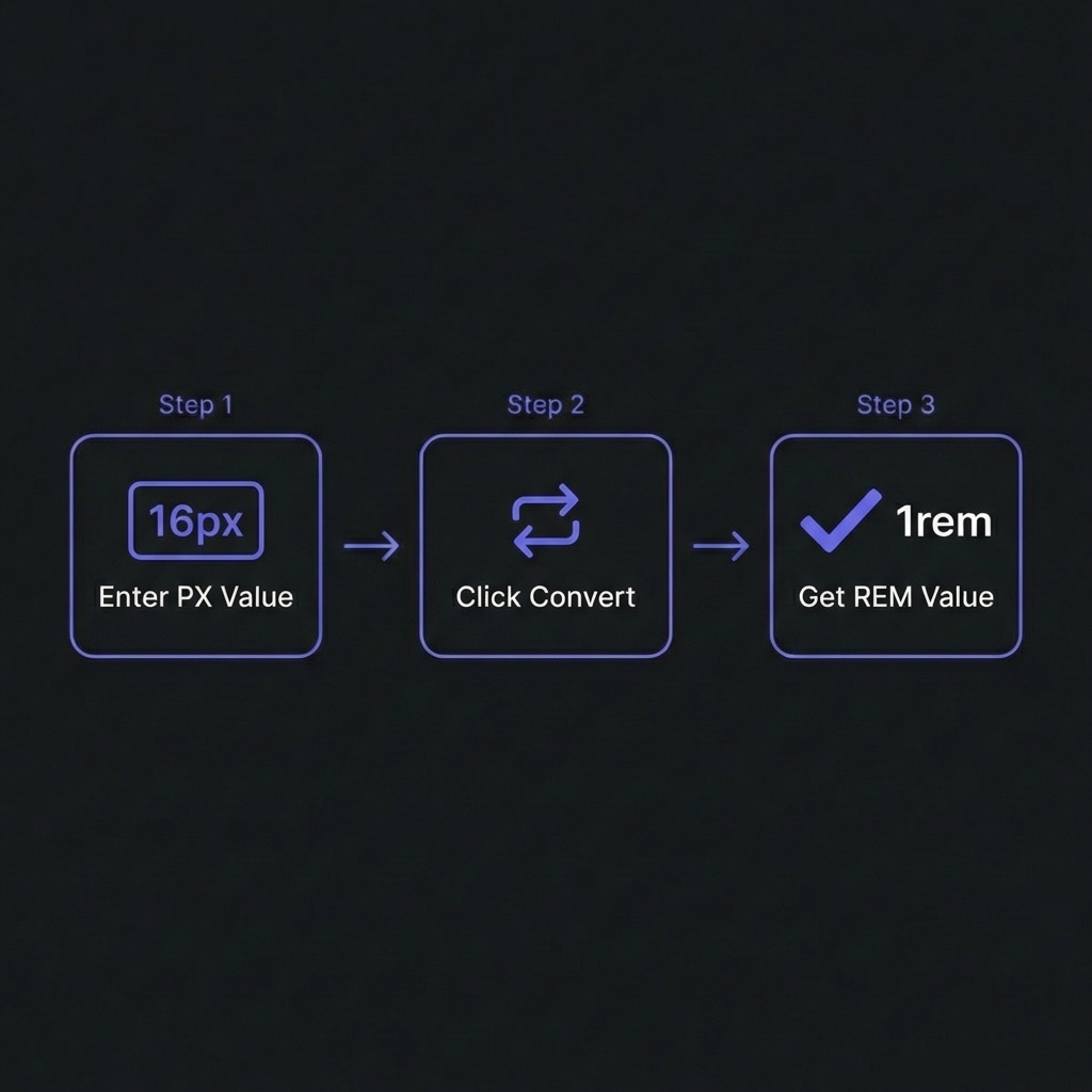 How to Convert PX to REM - Simple 3-step workflow