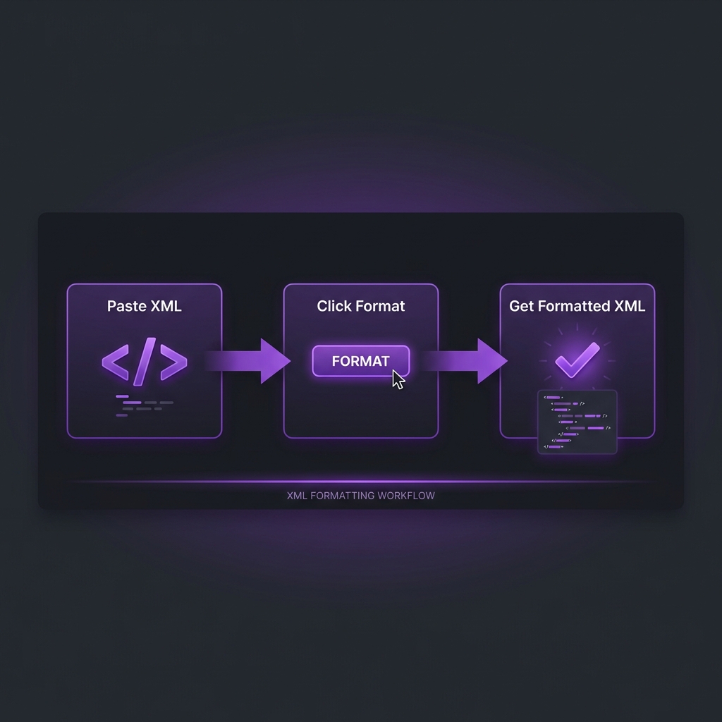 How to Format XML - Simple 3-step workflow